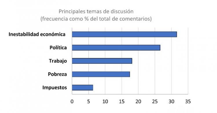 Según el índice de la UCA, hubo menos incertidumbre económica en enero de 2024